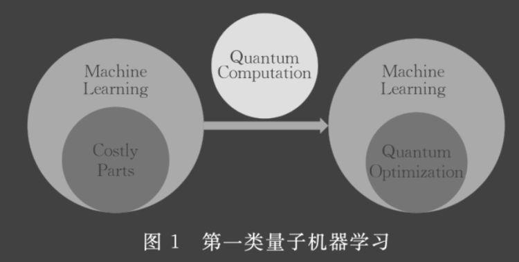 google 开源量子机器学习库,量子计算和机器学习结合会改变什么?